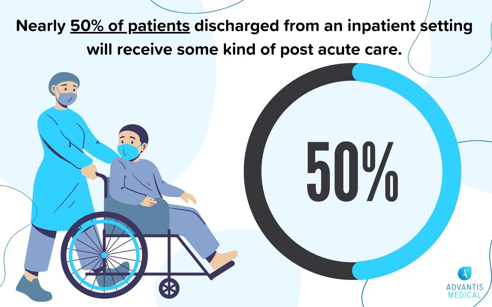 post-acute-care-guide-what-it-is-benefits-services-patients